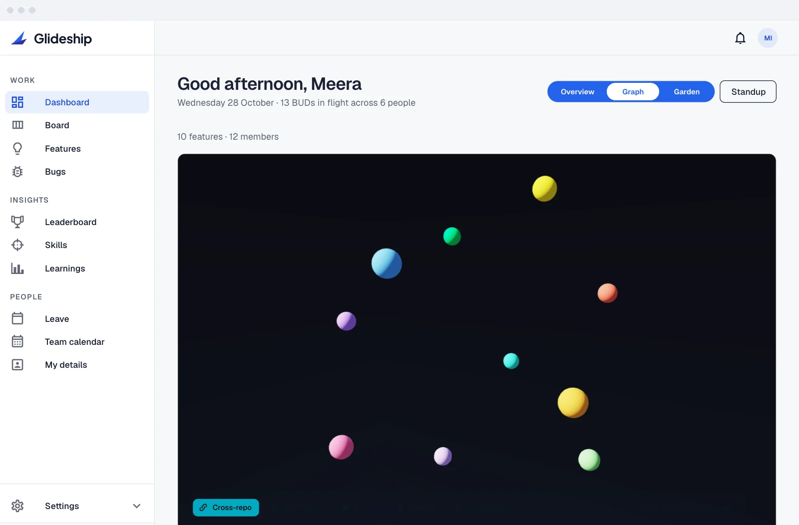 Cross-repo view: one feature traced across every repository it touches