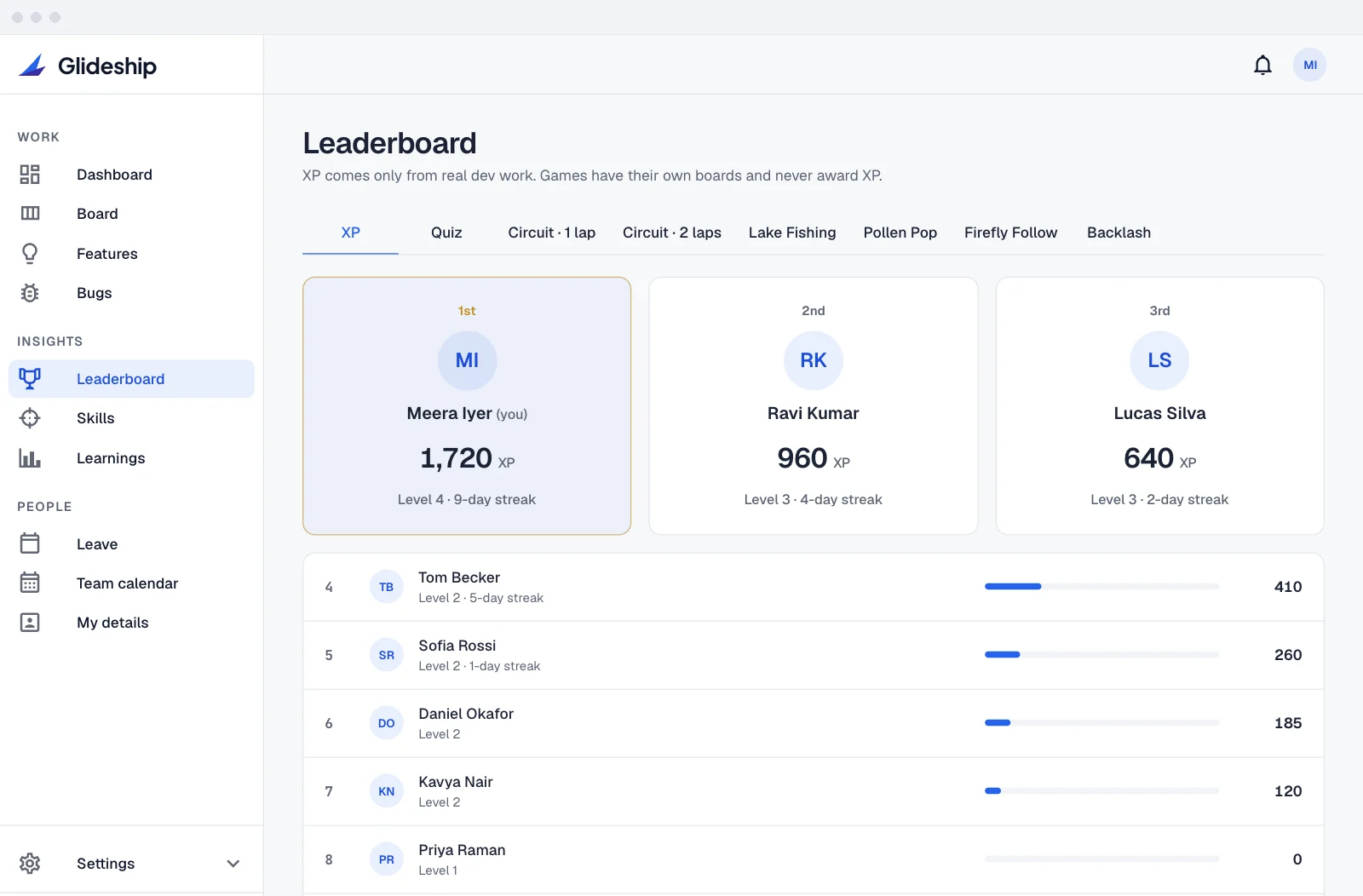 Leaderboard ranked by shipped value — what reached production, not ticket count