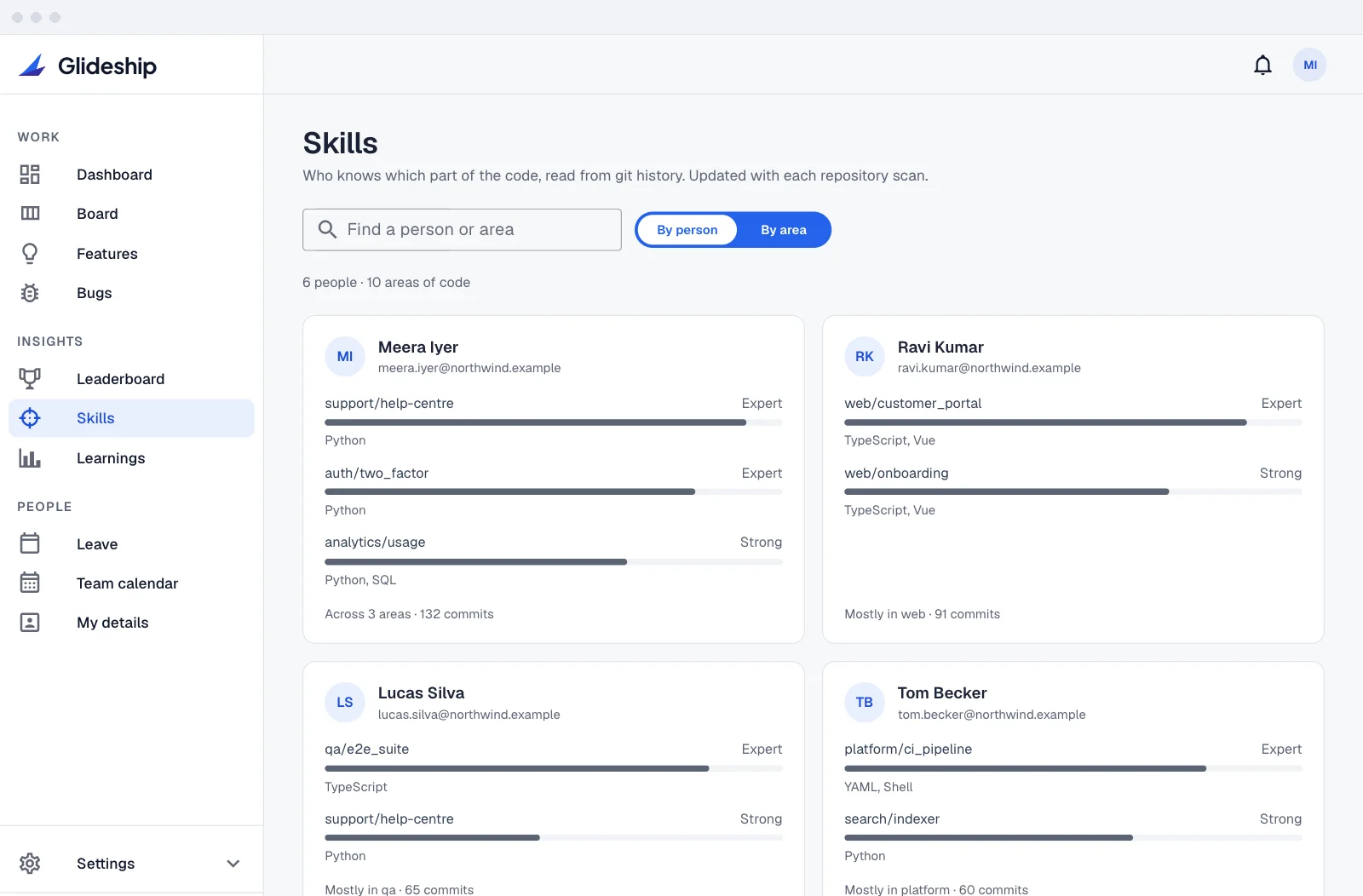 Developer skill profile: module-by-module scoring